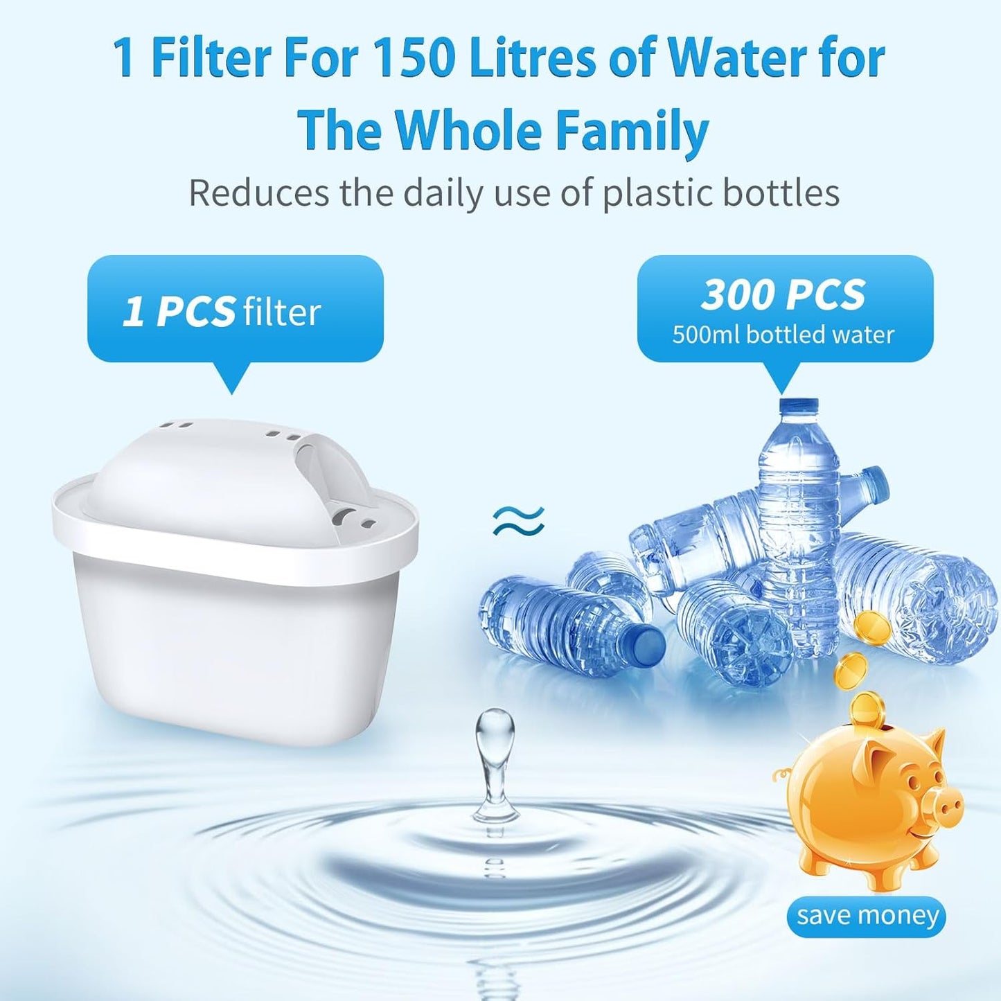 Water Filter Cartridges Replacement for Brita® Marella® Jug Water Filter, Filter Cartridges Compatible with Brita® Maxtra+® Plus Maxtra Pro® All-in-1, Reduces PFAS/PFOA/PFOS (12-Classic)