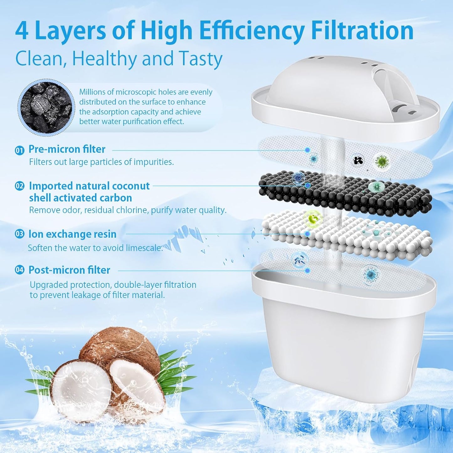 Water Filter Cartridges Replacement for Brita® Marella® Jug Water Filter, Filter Cartridges Compatible with Brita® Maxtra+® Plus Maxtra Pro® All-in-1, Reduces PFAS/PFOA/PFOS (12-Classic)