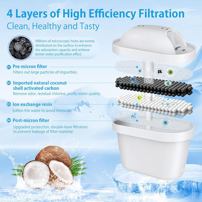 Water Filter Cartridges Replacement for Brita® Marella® Jug Water Filter, Filter Cartridges Compatible with Brita® Maxtra+® Plus Maxtra Pro® All-in-1, Reduces PFAS/PFOA/PFOS (12-Classic)